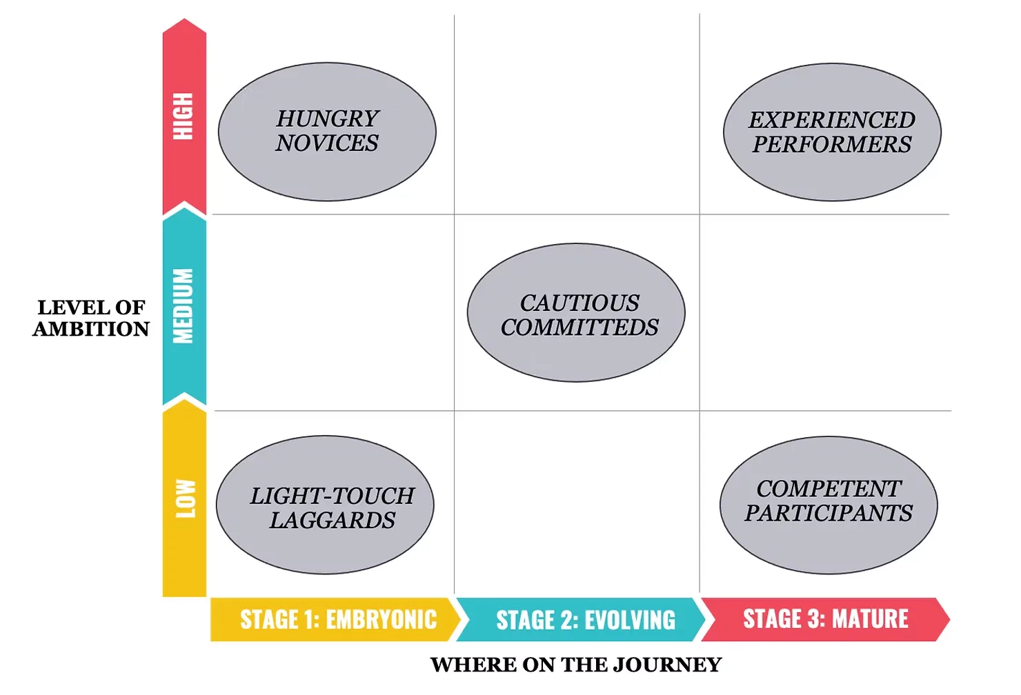 Sustainability ambition vs journey - comparing like for like