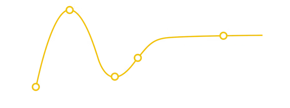 Gartner Hype Cycle applied to sustainability